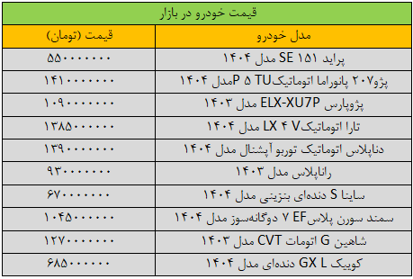 قیمت خودرو جوش آورد/ آخرین قیمت پراید، پژو، شاهین، کوییک و دنا + جدول