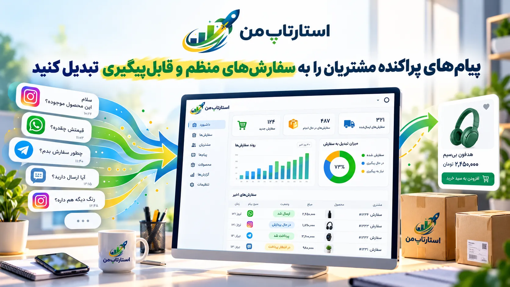 استارتاپ من | لینک فروش و فرم را به مسیر جذب مشتری وصل کنید